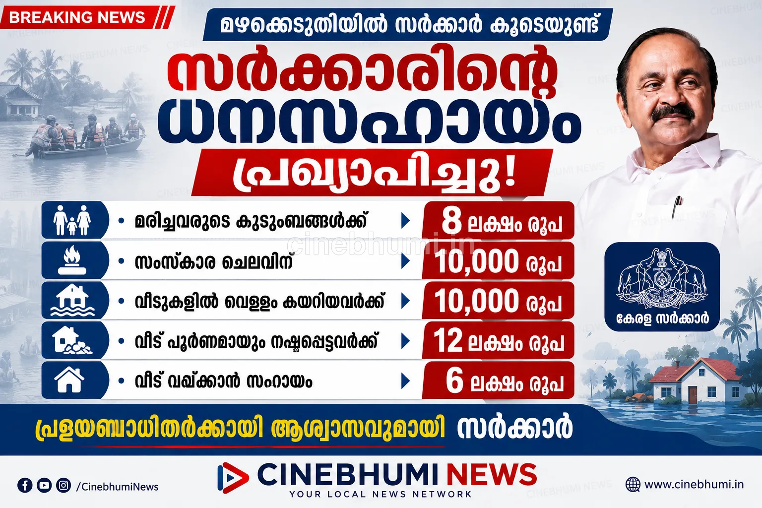 മഴക്കെടുതി നിയന്ത്രണ വിധേയമെന്ന് മുഖ്യമന്ത്രി: മരിച്ചവരുടെ കുടുംബങ്ങൾക്ക് എട്ട് ലക്ഷം ധനസഹായം