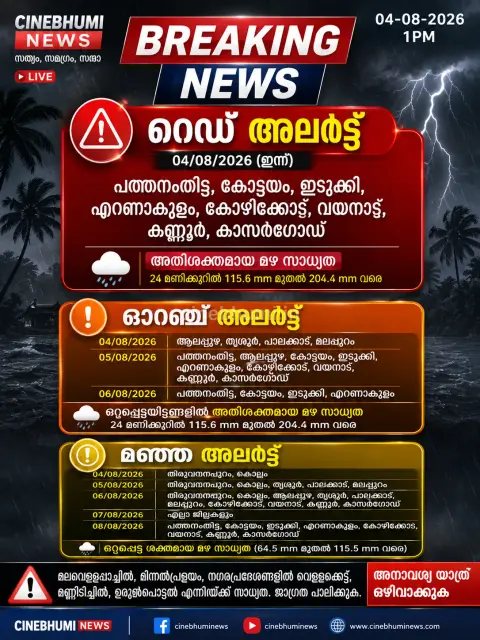 ഇരട്ട ചക്രവാതച്ചുഴി സജീവം; കേരളത്തിൽ ശക്തമായ മഴ തുടരും
